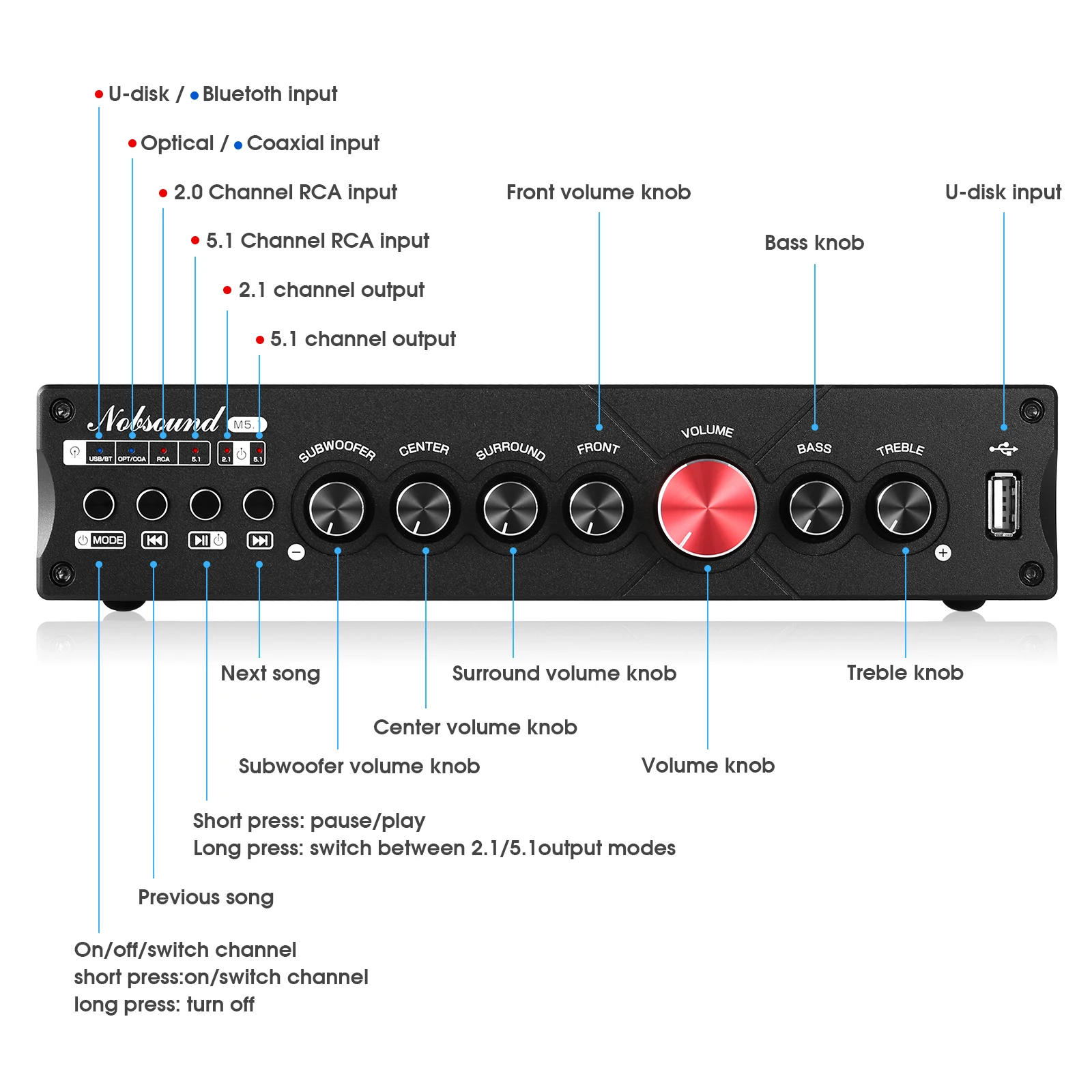 Nobsound M5.1 جهاز استقبال بلو - مراجعة Home Cinema Samsung 5.1 وسعره