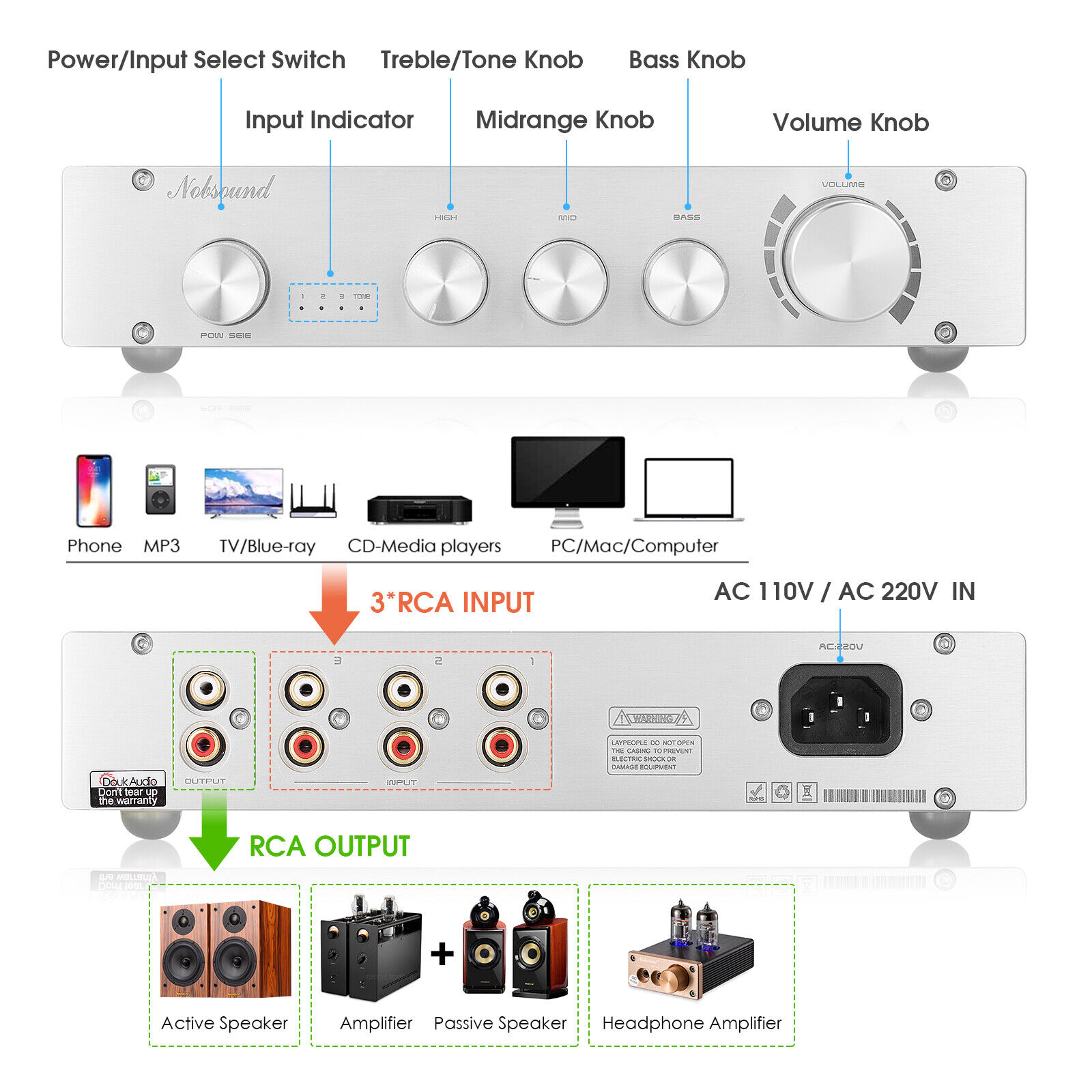 Nobsound HiFi 3-way Class A مض - مراجعة Home Cinema Receiver وسعره