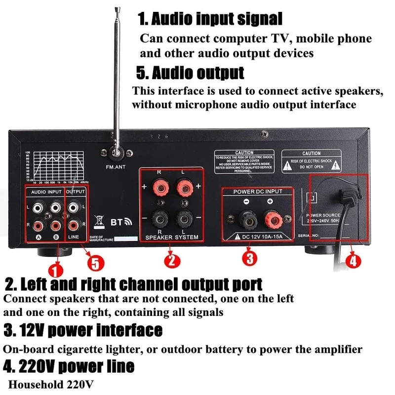 2000 واط بلوتوث الصوت مكبر كهر - مراجعة Home Cinema Receiver وسعره
