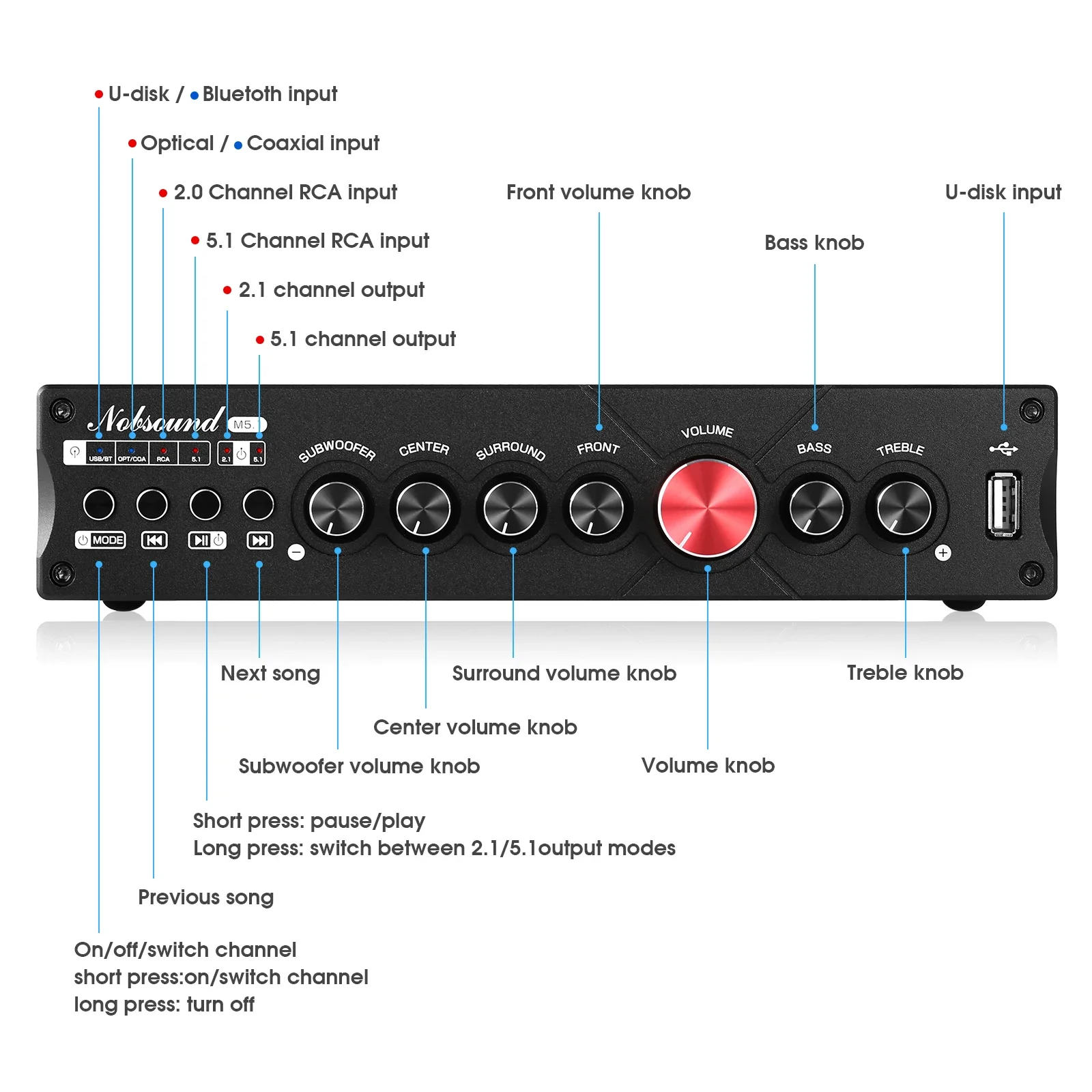 Douk Audio 5.1 قناة مضخم رقمي  - مراجعة Home Cinema Receiver وسعره