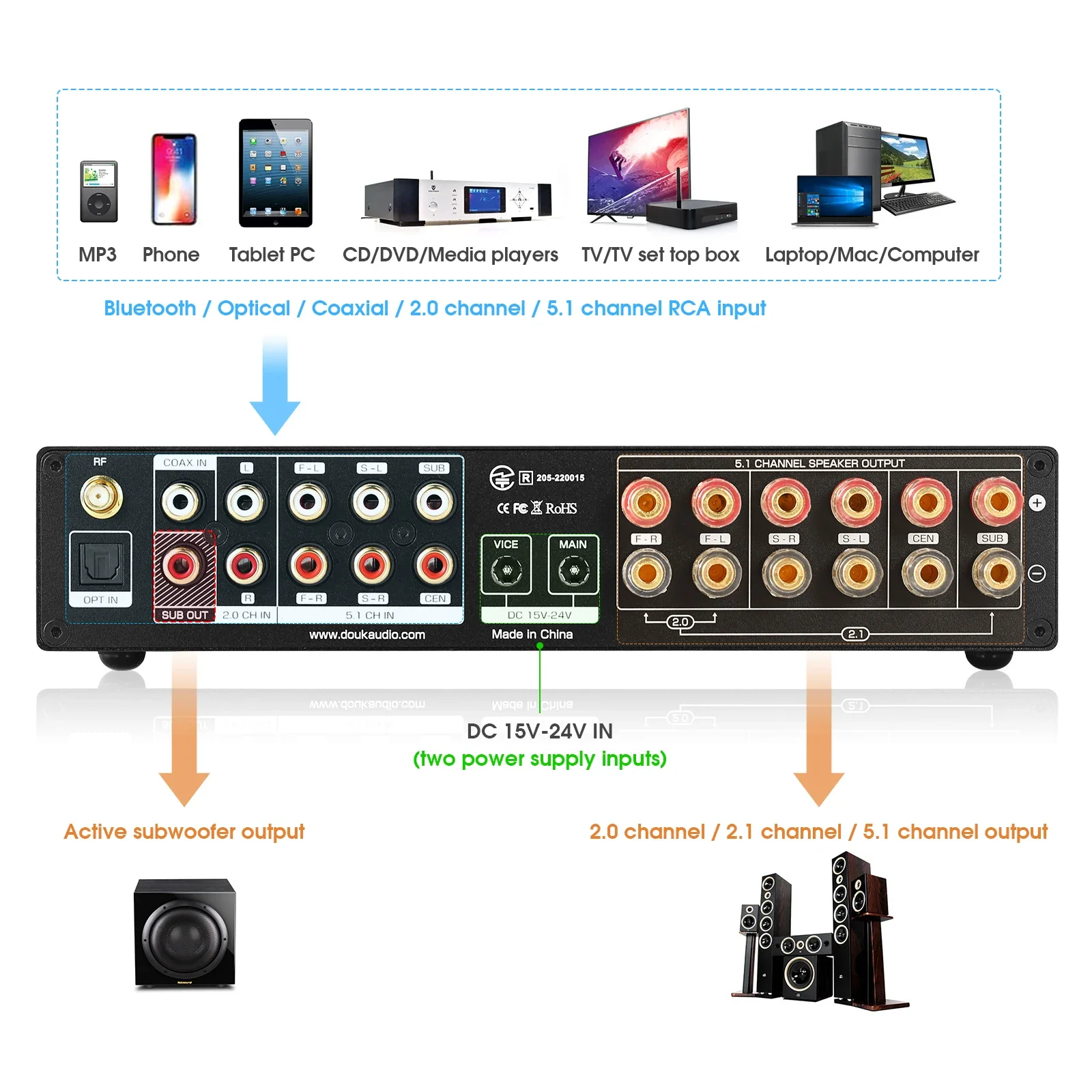 Douk Audio 5.1 قناة مضخم رقمي  - مراجعة Home Cinema Receiver وسعره