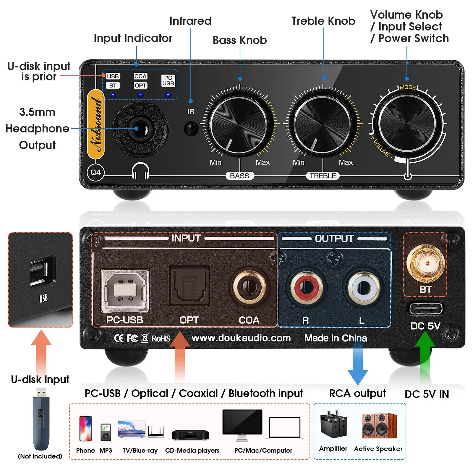 Nobsound Q4 Mini Ddigital إلى  - مراجعة Home Cinema Receiver وسعره